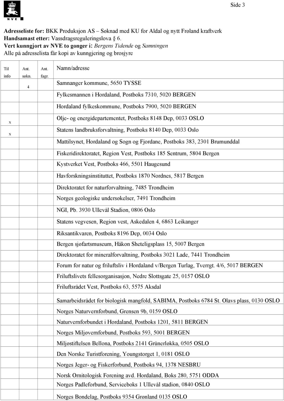 Samnanger kommune, 5650 TYSSE Fylkesmannen i Hordaland, Postboks 7310, 5020 BERGEN Hordaland fylkeskommune, Postboks 7900, 5020 BERGEN x x Olje- og energidepartementet, Postboks 8148 Dep, 0033 OSLO