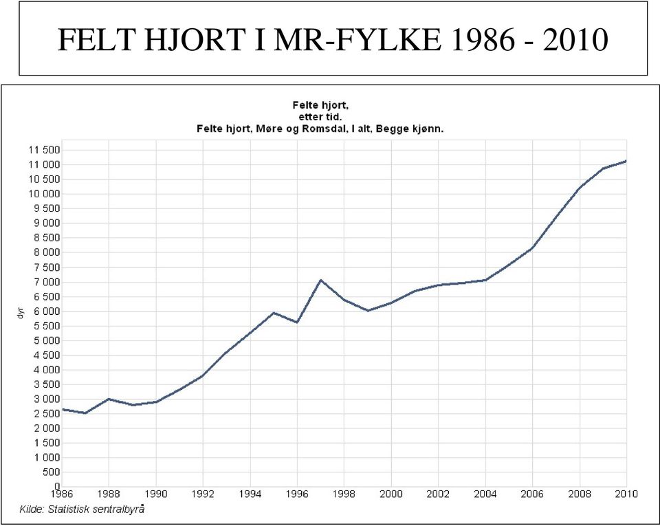 MR-FYLKE