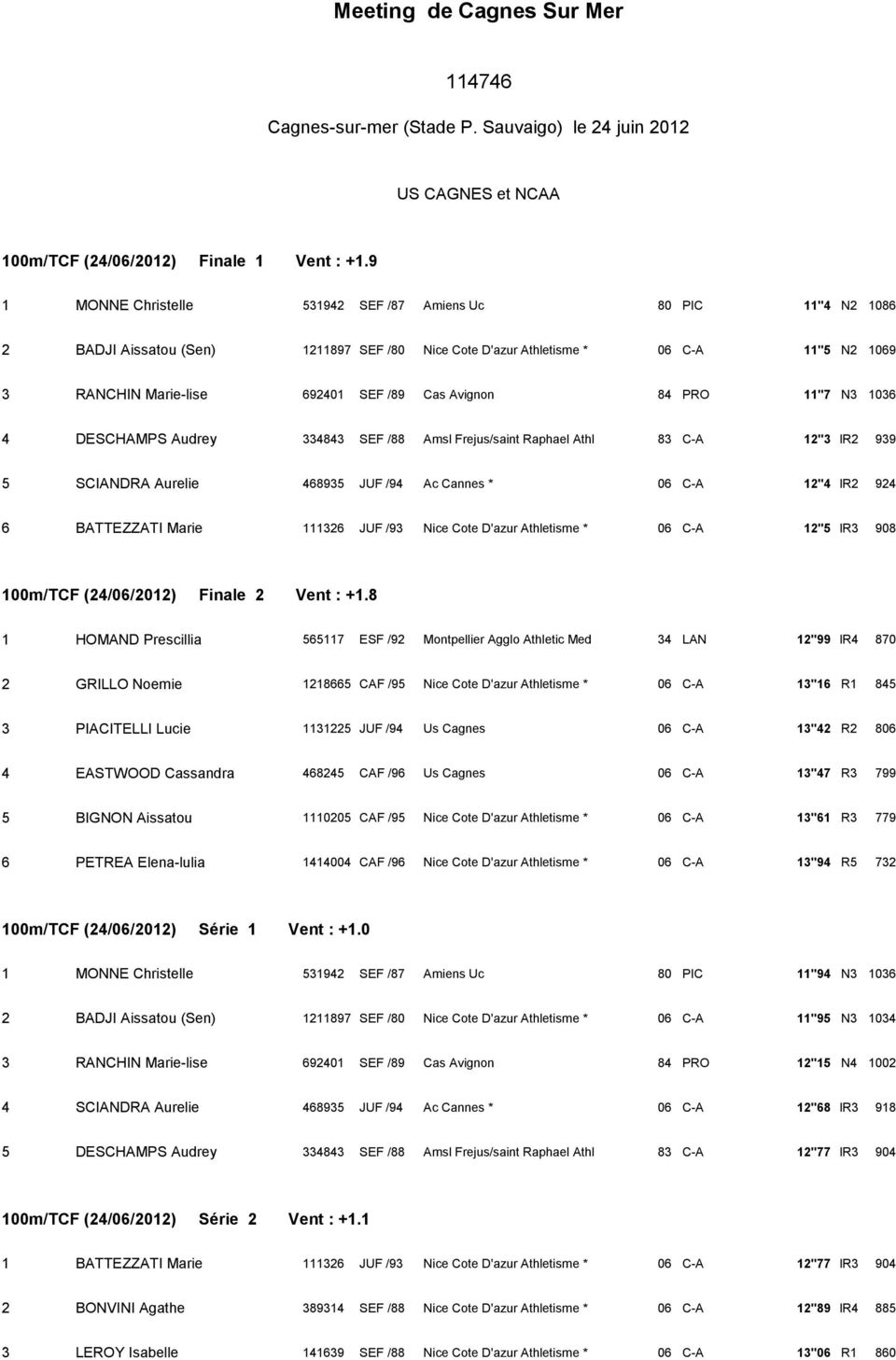 Avignon 84 PRO 11''7 N3 1036 4 DESCHAMPS Audrey 334843 SEF /88 Amsl Frejus/saint Raphael Athl 83 C-A 12''3 IR2 939 5 SCIANDRA Aurelie 468935 JUF /94 Ac Cannes * 06 C-A 12''4 IR2 924 6 BATTEZZATI