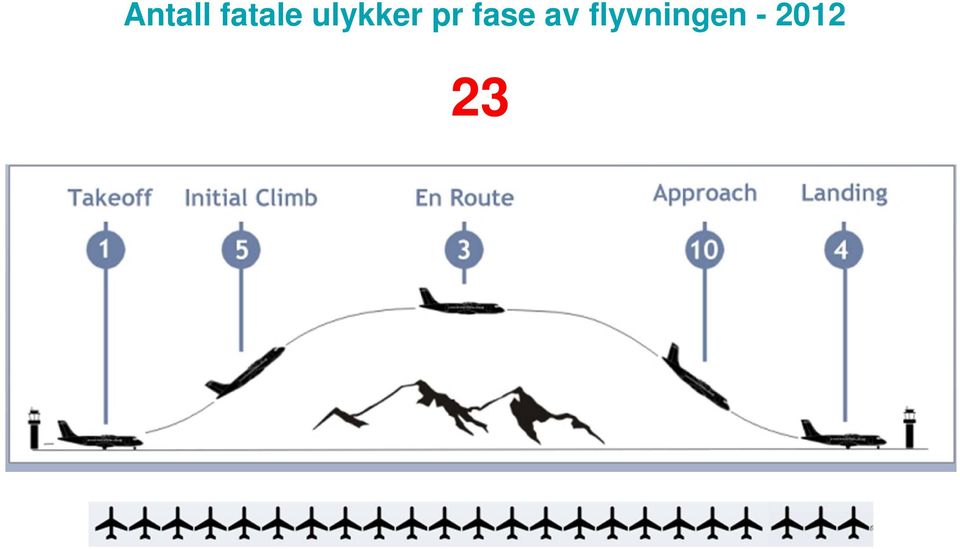 fase av