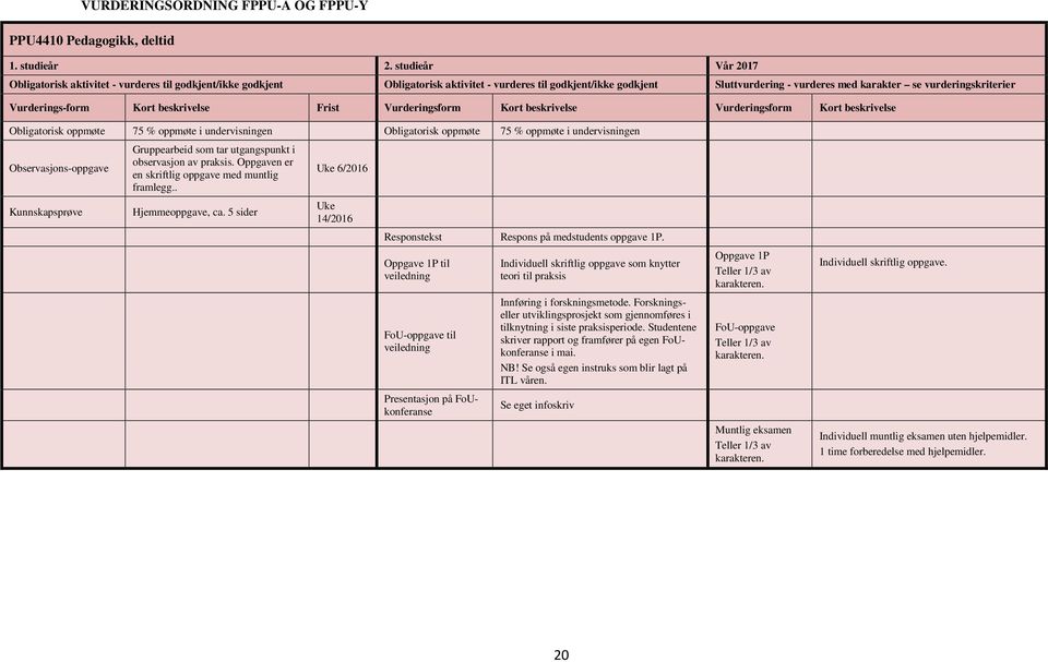 vurderingskriterier Vurderings-form Kort beskrivelse Frist Vurderingsform Kort beskrivelse Vurderingsform Kort beskrivelse Obligatorisk oppmøte 75 % oppmøte i undervisningen Obligatorisk oppmøte 75 %