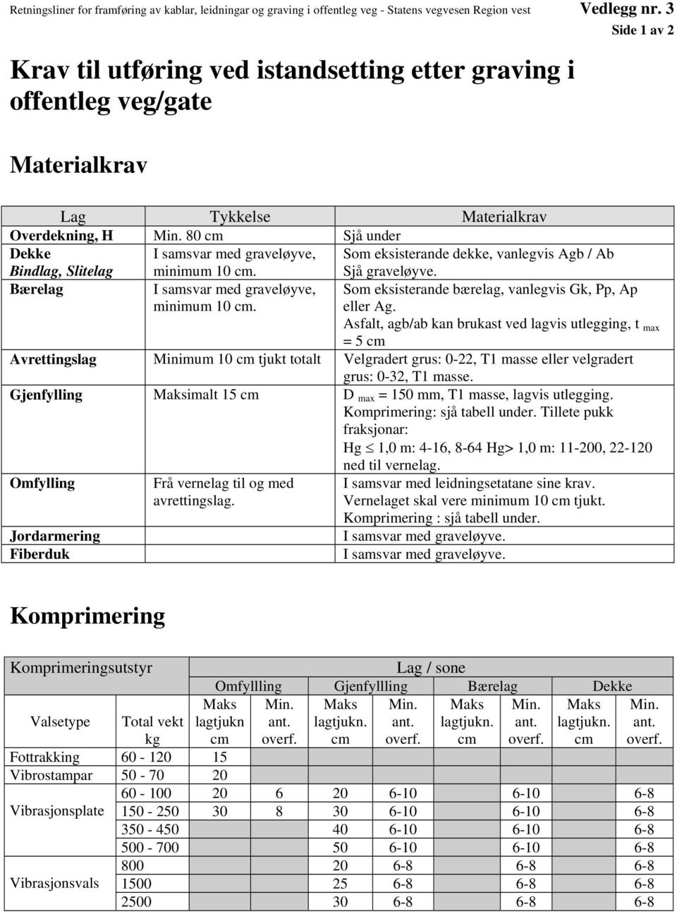 80 cm Sjå under Dekke Bindlag, Slitelag I samsvar med graveløyve, minimum 10 cm. Som eksisterande dekke, vanlegvis Agb / Ab Sjå graveløyve. Bærelag I samsvar med graveløyve, minimum 10 cm.