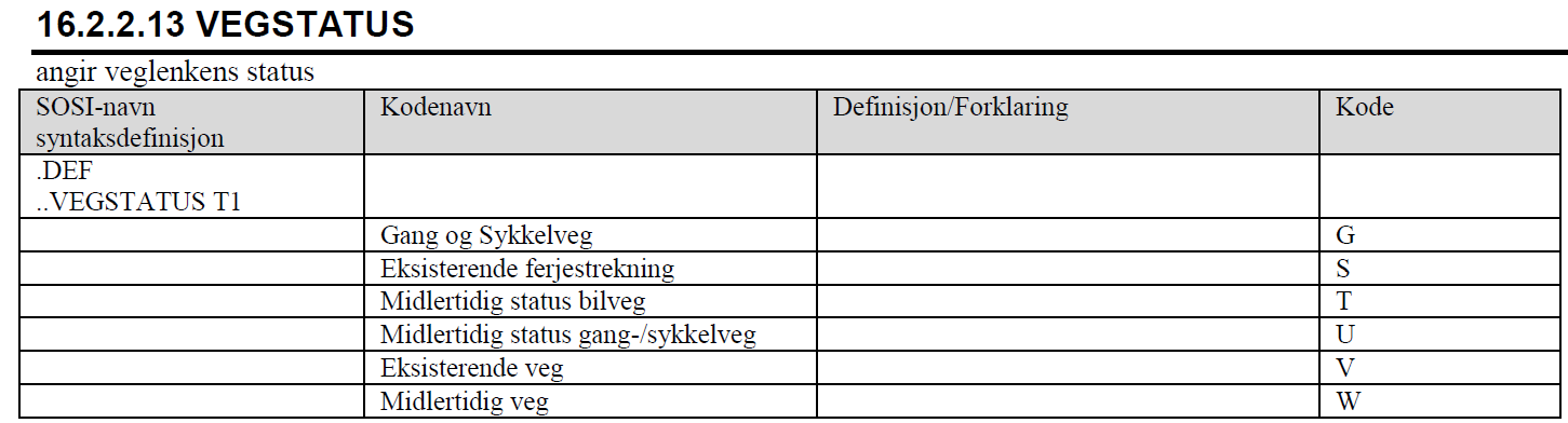 5.Tillatte vegstatus for