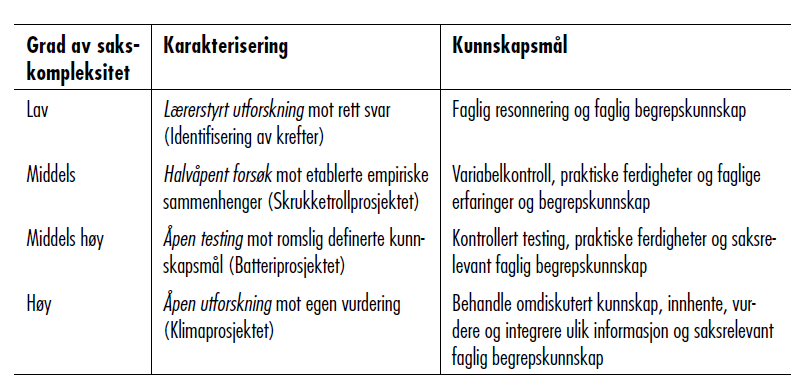 Kompleksitet Høy sakskompleksitet innebærer at det verken