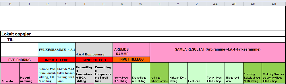 Side 6 Krav til lønnsendring for det enkelte medlem skal registrerast i reknearka. Dvs. bruken av arbeidsramma og innspel på kompetanse (4.A.4 forhandlingane).