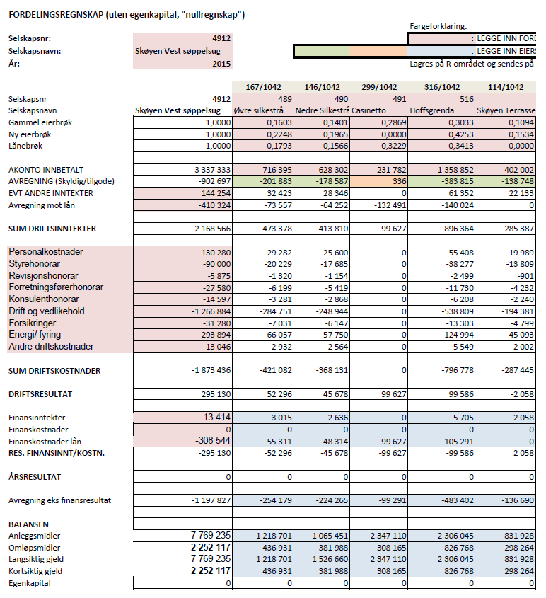 35 Nedre Silkestrå Borettslag -266 886 Hoff Trygdebolig 2014-7 934 A-konto 2015-210