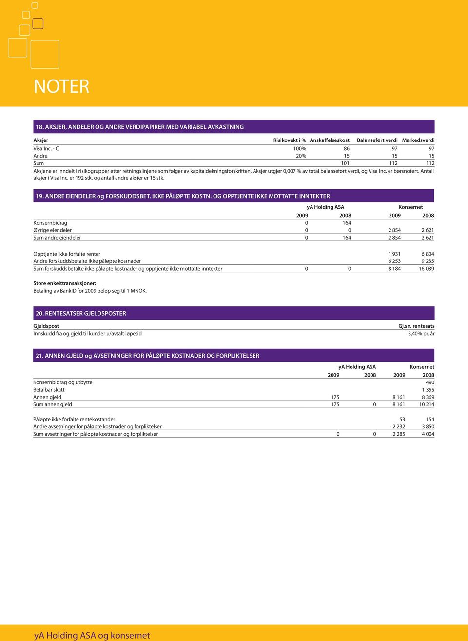 Aksjer utgjør 0,007 % av total balanseført verdi, og Visa Inc. er børsnotert. Antall aksjer i Visa Inc. er 192 stk. og antall andre aksjer er 15 stk. 19. ANDRE EIENDELER og FORSKUDDSBET.