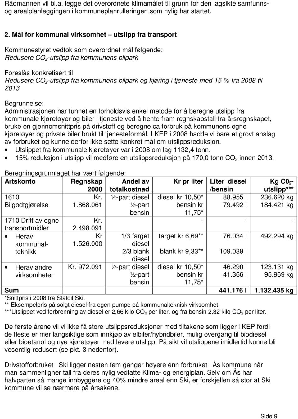 kommunens bilpark og kjøring i tjeneste med 15 % fra 2008 til 2013 Begrunnelse: Administrasjonen har funnet en forholdsvis enkel metode for å beregne utslipp fra kommunale kjøretøyer og biler i