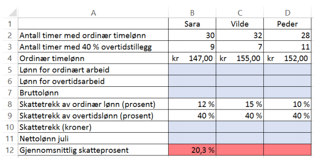 E13 (Eksamen 1P, vår 2016, del 2) I regnearket nedenfor har vi lagt inn timelønn, skatteprosent og antall timer Sara, Vilde og Peder arbeidet i juli. a) Lag et regneark som vist ovenfor.