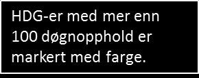 Antall sykehusopphold innlagt som ø-hjelp for døgnpasienter i kir- ort-avdelinger i UNN Narvik og etter hoveddiagnosegruppe og sykehus 2014 Hoveddiagnosegruppe UNN Narvik kir avd (13000 og 16000) Unn