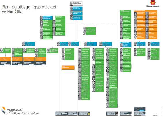 Organisering byggherre Eigne prosjekteringsleiarar i SVV både i