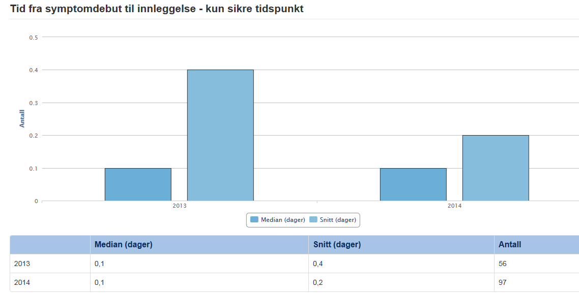 Program for pasienttryggleik og kommunikasjonsavdelingane i føretaka samarbeidde om dette.