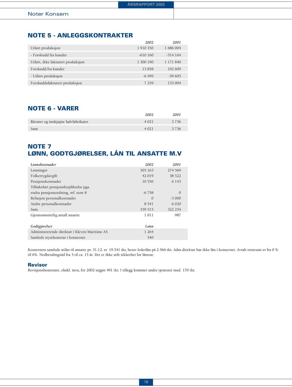 LØNN, GODTGJØRELSER, LÅN TIL ANSATTE M.V Lønnskostnader 2002 2001 Lønninger 305 163 274 569 Folketrygdavgift 42 019 38 522 Pensjonskostnader 10 550 6 143 Tilbakeført pensjonsforpliktelse pga.