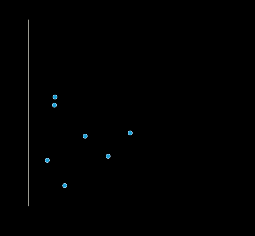 2015 21 av 81 hvordan leder kan tilrettelegge for en arbeidssituasjon som fremmer engasjement (eks. sikre variasjon i arbeidet eller riktige utfordringer).