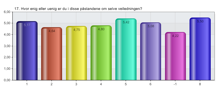 1 Jeg fant mer ut om mine muligheter 2 Det ble tydeligere for meg hva jeg må gjøre for å få jobb 3 Jeg ble mer bevisst min kompetanse 4 Det ble klarere for meg hvilke