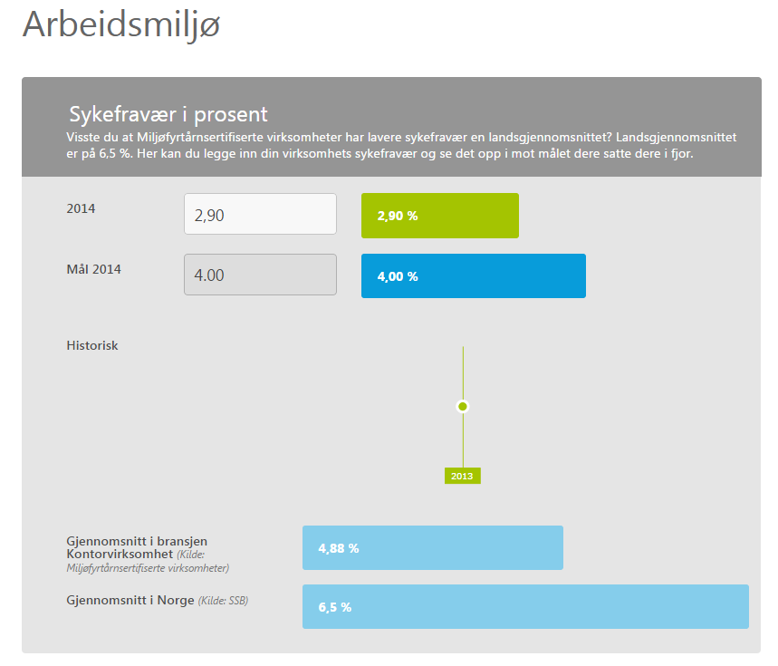 Arbeidsmiljø Vær forsiktig med sensitive opplysninger. F.eks.