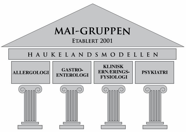 Tverrfaglig utredning Allergologisk