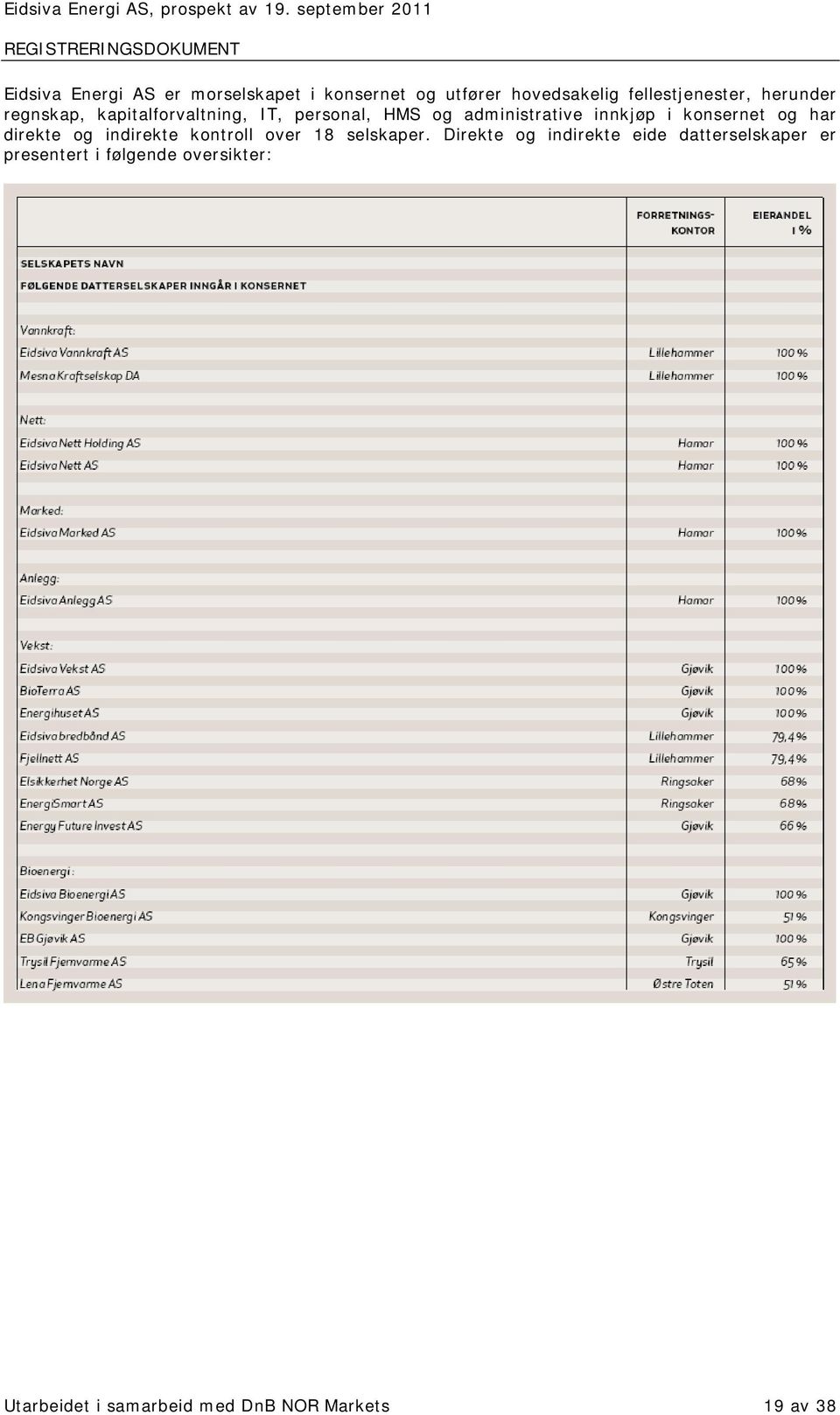 konsernet og har direkte og indirekte kontroll over 18 selskaper.