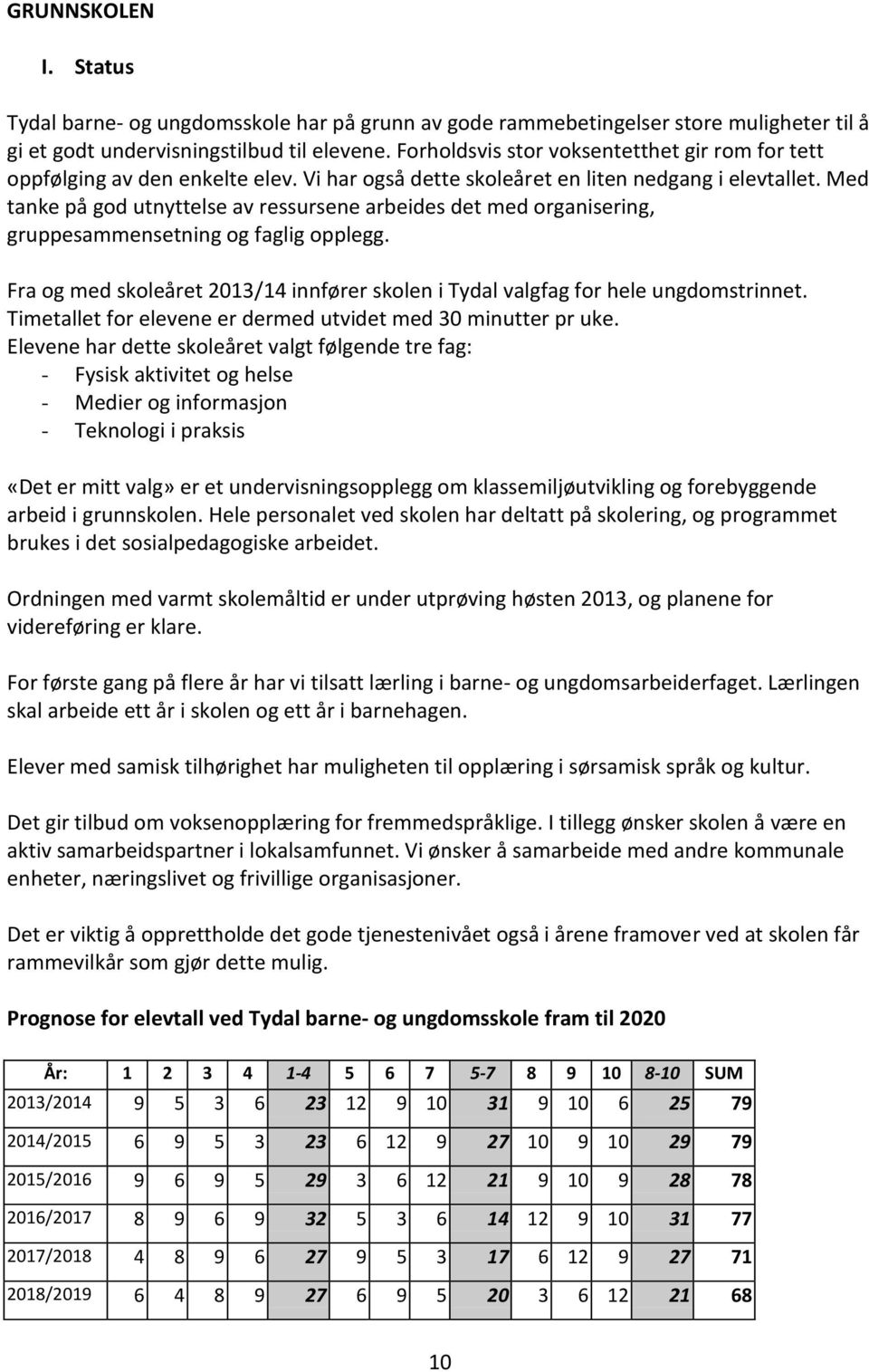 Med tanke på god utnyttelse av ressursene arbeides det med organisering, gruppesammensetning og faglig opplegg. Fra og med skoleåret 2013/14 innfører skolen i Tydal valgfag for hele ungdomstrinnet.