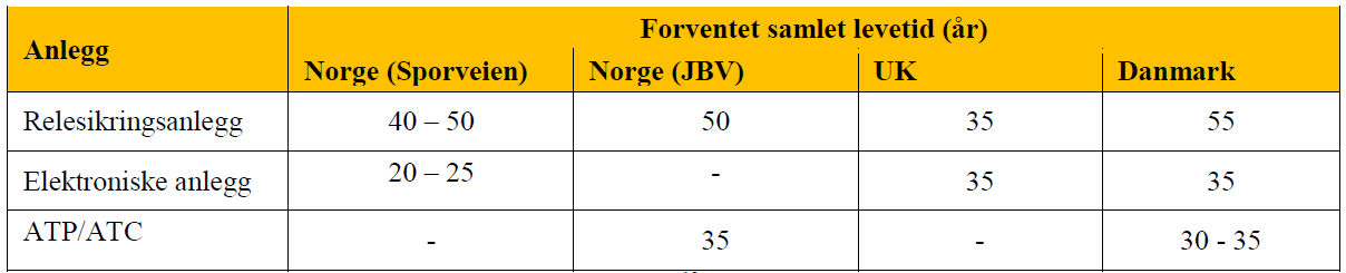 tog per 15 minutter og time for å imøtekomme prognoser for angitt etterspørselsvekst.