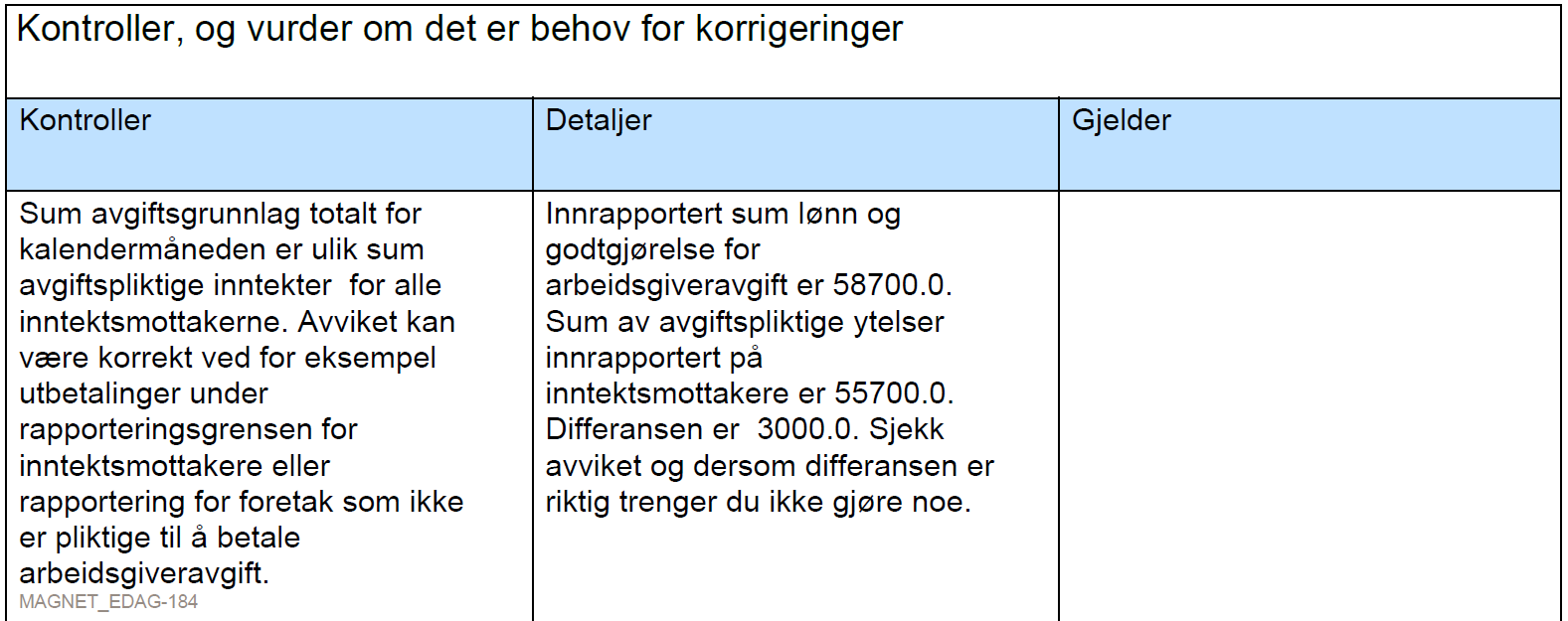 Dersom du sender inn en a-melding med avvik mellom avgiftspliktige inntekter og oppgitt avgiftsgrunnlag, så