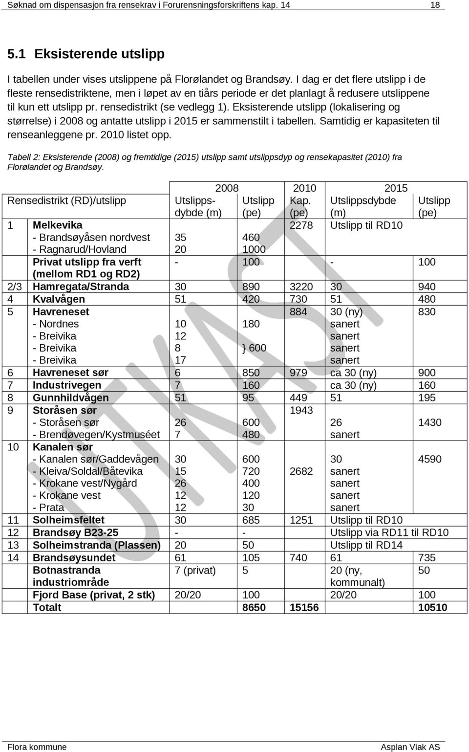 Eksisterende utslipp (lokalisering og størrelse) i 2008 og antatte utslipp i 2015 er sammenstilt i tabellen. Samtidig er kapasiteten til renseanleggene pr. 2010 listet opp.