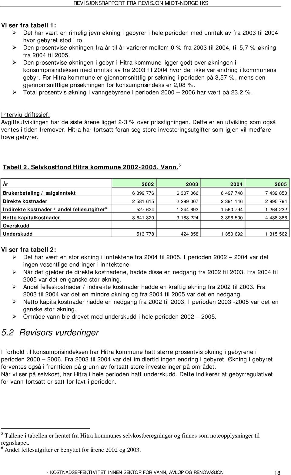 Den prosentvise økningen i gebyr i Hitra kommune ligger godt over økningen i konsumprisindeksen med unntak av fra 2003 til 2004 hvor det ikke var endring i kommunens gebyr.