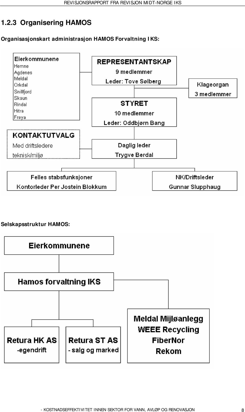 Selskapsstruktur HAMOS: -