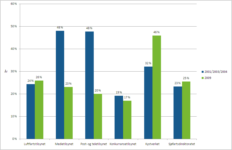 Virksomhetskritisk