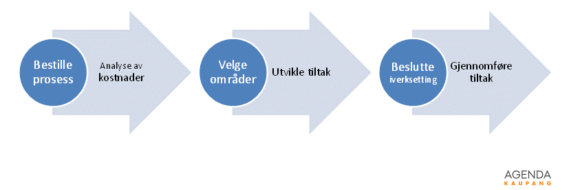 R9417 2 Mandat og metode 2.1 Mandat Nesodden kommune har ønsket en ekstern analyse av kommuneøkonomien, basert på 20- regnskapet.