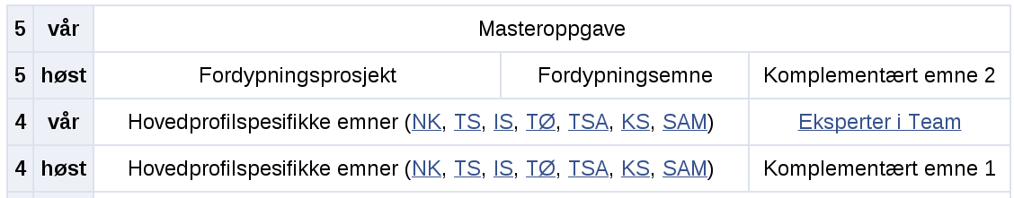 5 Studieplan