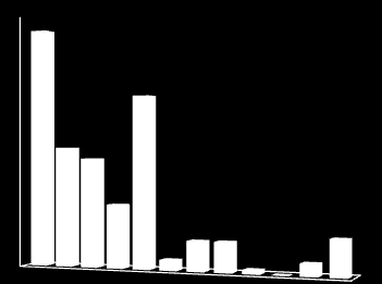 2014 2015 2016 2017 2018 2019 2020 2022 2023 2028 2036 2099 Likviditetsindikatorene som definert i Finanstilsynets modul for likviditetsrisiko utgjør ved årsskiftet 110,8 % for likviditetsindikator I