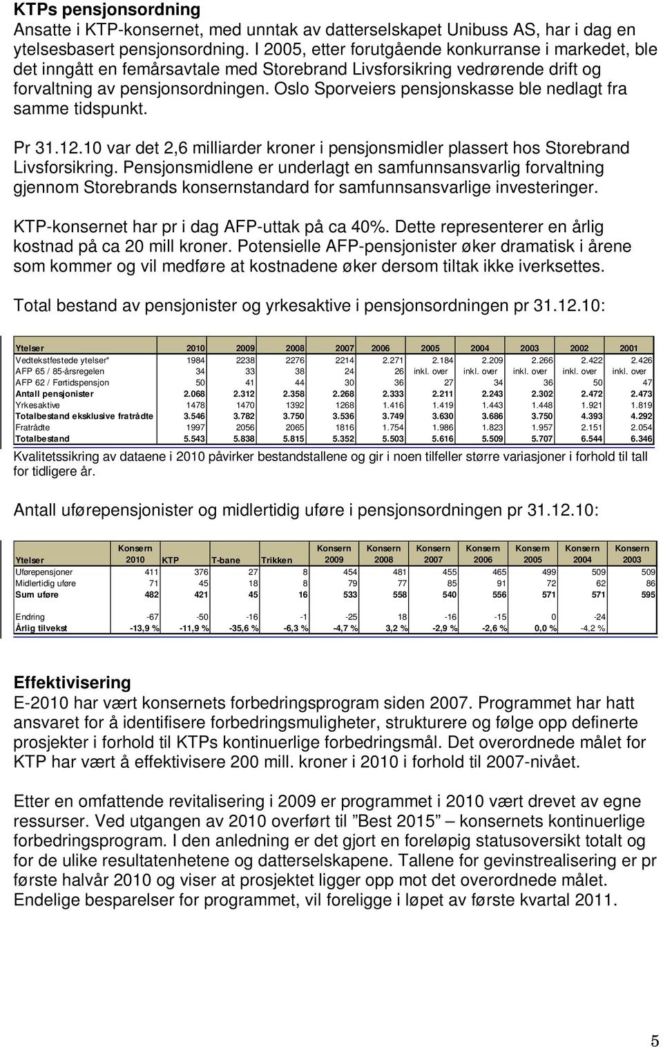 Oslo Sporveiers pensjonskasse ble nedlagt fra samme tidspunkt. Pr 31.12.10 var det 2,6 milliarder kroner i pensjonsmidler plassert hos Storebrand Livsforsikring.