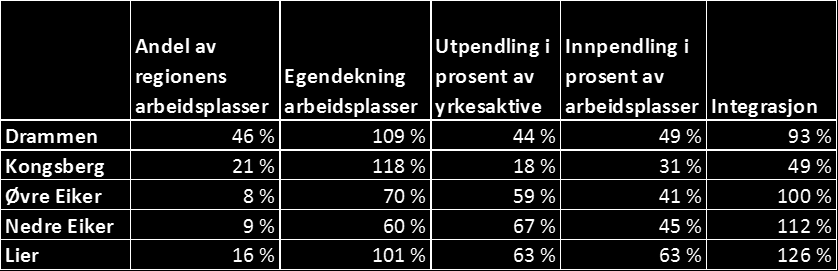 Inn/utpendling