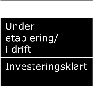 Hvilke prosjekter kommer på veikartet Må sende prosjektsøknad til Forskningsrådets