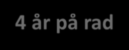 apr.12 mai 2012 juni 2012 juli 2012 august 2012 september 2012 oktober 2012 november 2012 desember 2012 januar 2013 februar 2013 mars 2013 april 2013 mai 2013 juni 2013 juli 2013 august 2013