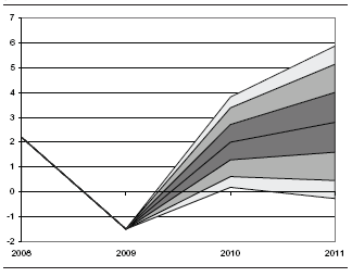 Hvor godt traff vi for 2010?