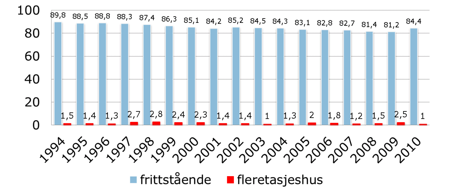 TO MARKEDER Finske erfaringer viser