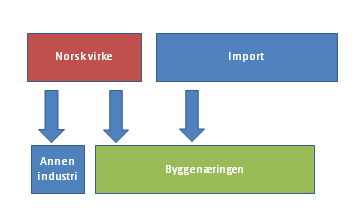 HVORFOR ER DET SLIK OG KAN DET ENDRES?