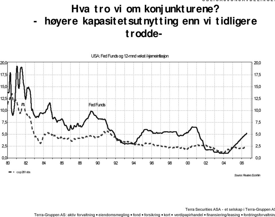 Funds og 12-mnd vekst i kjerneinflasjon 20,0 17,5 17,5 15,0 15,0 12,5