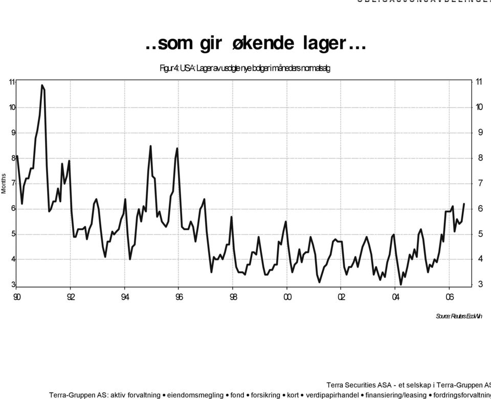 normalsalg 11 10 10 9 9 8 8 Months 7 6