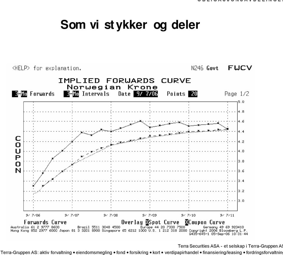 og deler