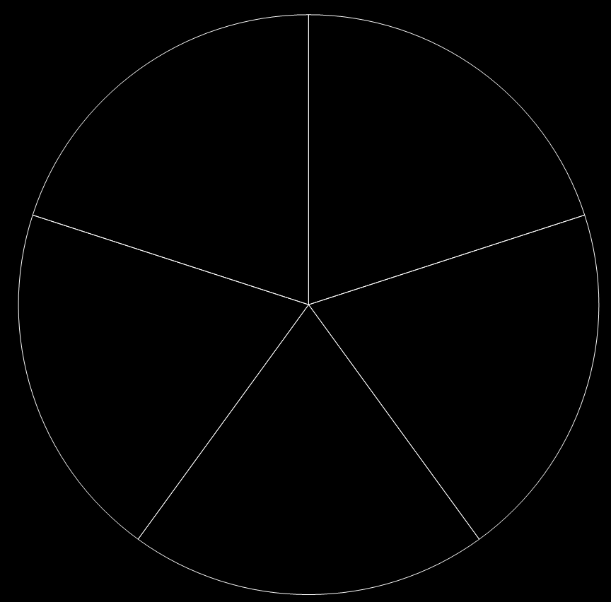 Endringshjulet (Prochaska/DiClementes) Vedlikehold Vedlikeholde motivasjon, begrunne nødvendighet, hindre tilbakefall Føroverveielse Understreke autonomi.