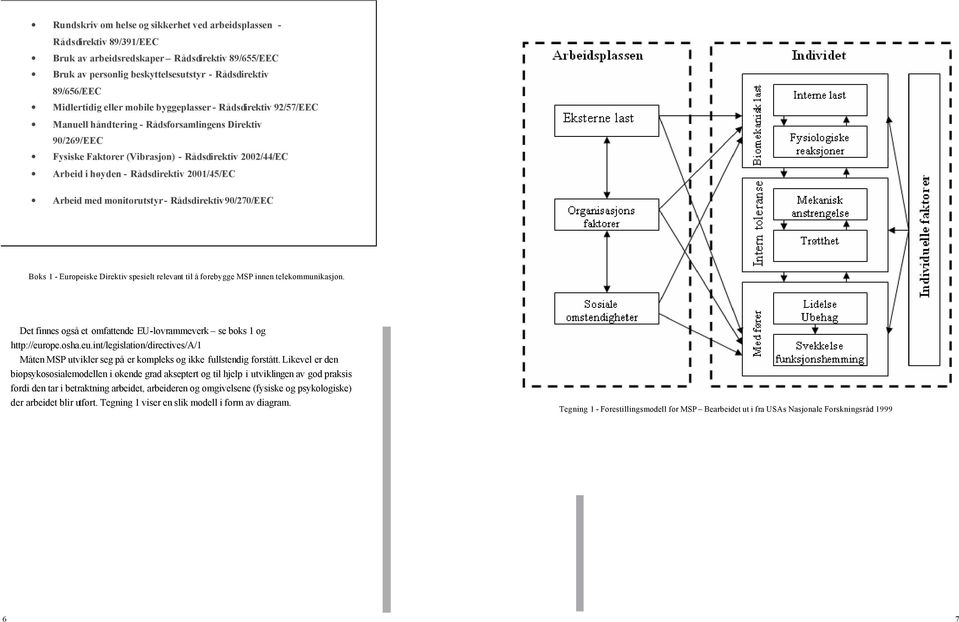 Rådsdirektiv 2001/45/EC Arbeid med monitorutstyr - Rådsdirektiv 90/270/EEC Boks 1 - Europeiske Direktiv spesielt relevant til å forebygge MSP innen telekommunikasjon.