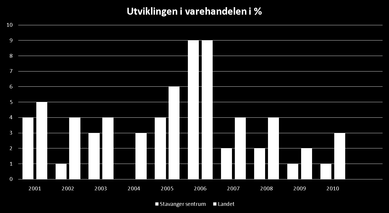 Vi taper