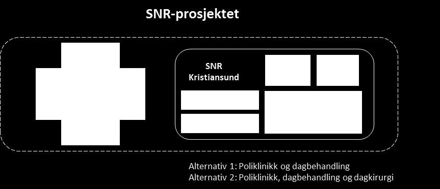 Konseptrapport SNR 13.