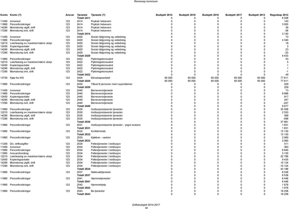 innt, drift 123 2414 Psykisk helsevern 0 0 0 0 0-36 Totalt 2414 0 0 0 0 0 3 150 11400 Annonser 123 2420 Sosial rådgivning og veiledning 0 0 0 0 0 73 11860 Personforsikringer 123 2420 Sosial