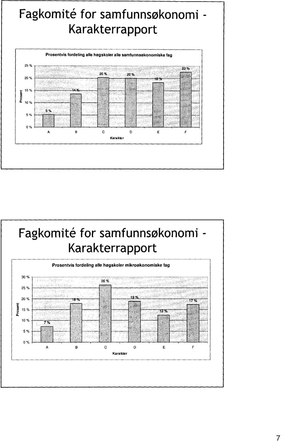 kter D E F  fordeling alle høgskoler mikroøkonomiske fag A B C