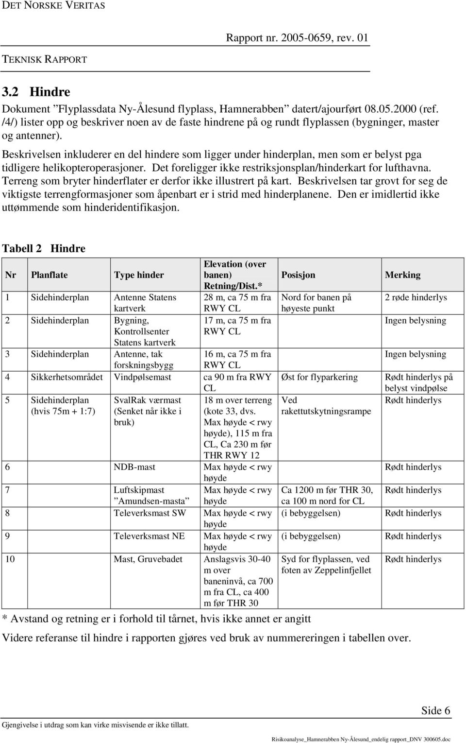 Beskrivelsen inkluderer en del hindere som ligger under hinderplan, men som er belyst pga tidligere helikopteroperasjoner. Det foreligger ikke restriksjonsplan/hinderkart for lufthavna.