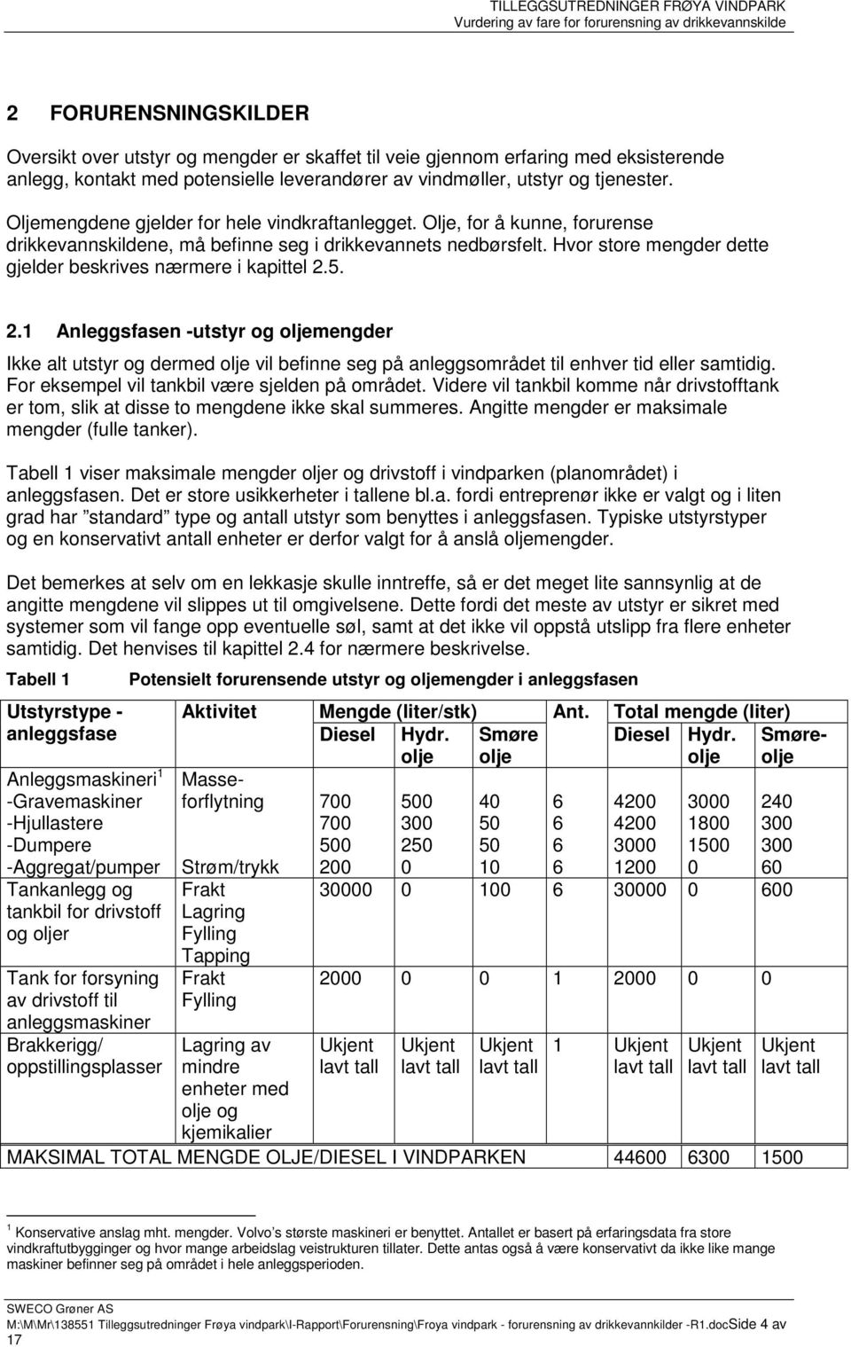 Hvor store mengder dette gjelder beskrives nærmere i kapittel 2.5. 2.1 Anleggsfasen -utstyr og oljemengder Ikke alt utstyr og dermed olje vil befinne seg på anleggsområdet til enhver tid eller samtidig.